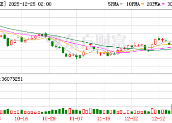 耐克财报暴雷后库克出手：苹果CEO用重金投下信任票