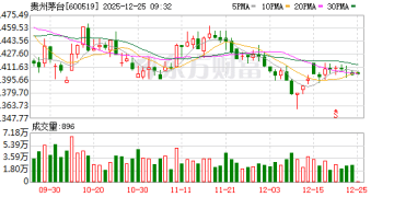 经销商直呼现在行情看不懂！茅台价格全线上涨 非标产品涨幅显著
