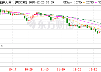 破7！人民币大幅升值 有人年初存美元 如今倒亏钱！