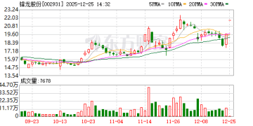 人形机器人龙头优必选将入主！锋龙股份今日复牌