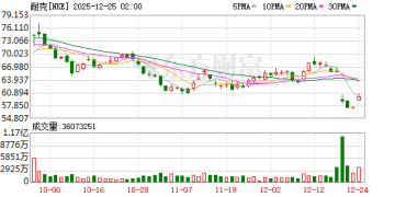 首次！库克出手 大举买入耐克股票