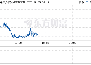 去年10月以来首次！离岸人民币对美元收复「7」关口