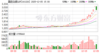 LOF溢价涨停狂潮 谁制造的狂欢？