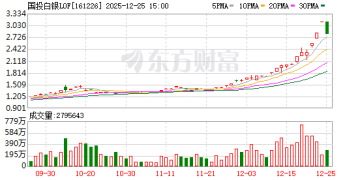 国投白银LOF：将于12月26日开市起至当日10:30停牌