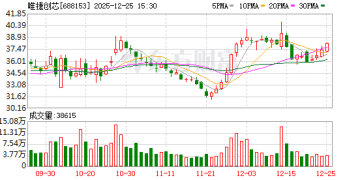 机构调研丨半导体+国产芯片+AI手机 这家公司相关产品线已获重量级新项目 明年将贡献可观增量