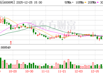 上海微电子中标1.1亿元光刻机项目