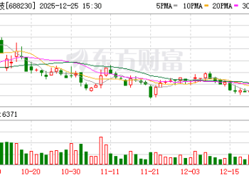 沪市年报预披露时间表出炉 芯导科技拔得头筹