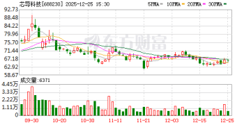 沪市年报预披露时间表出炉 芯导科技拔得头筹