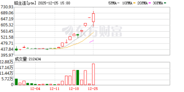 广期所：调整铂、钯期货相关合约交易指令每次最小开仓下单数量、交易限额