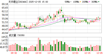 结算锚定「Mysteel+期货」 天齐锂业定价体系重构