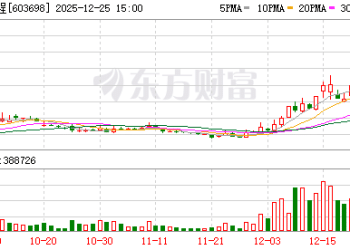12月25日涨停复盘：93只股涨停 航天工程10天5板