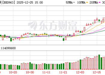 【风口研报】商业航天IPO进程全面加速   产业有望进入新一轮高速发展期