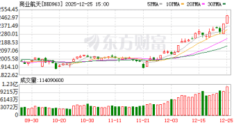【风口研报】商业航天IPO进程全面加速   产业有望进入新一轮高速发展期