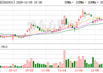 近460万手抢筹 锋龙股份流通盘远远不够卖！人形机器人龙头股揭秘