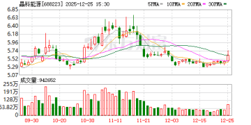 A股光伏巨头获马斯克「点赞」！公司回应