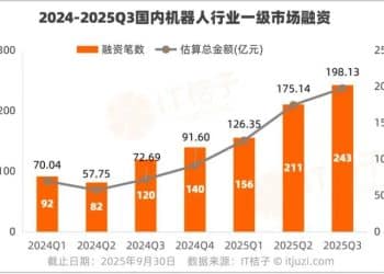 「宇树们」这一年：一边台前狂秀，一边上市补血