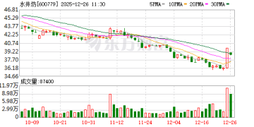 水井坊澄清 「某酒企拟收购」传闻不属实