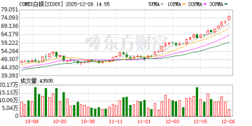 白银突破73美元再刷新高 白银LOF今日继续停牌1小时