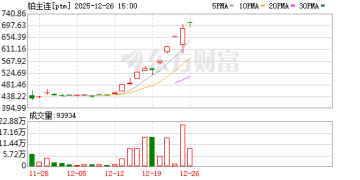 涨疯了！这个市场狂拉！沪铜再创新高 逼近10万元关口