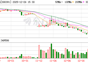 证监会严肃查处长药控股严重财务造假案件 将依法启动退市程序