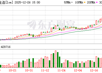 广期所：对部分客户采取限制开仓监管措施