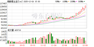 广期所：对部分客户采取限制开仓监管措施