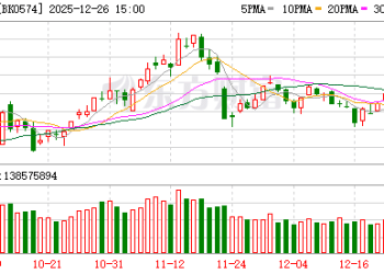锂电池板块集体爆发！三大重磅突然来袭！