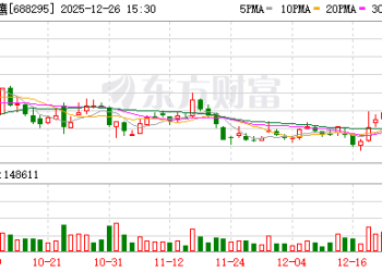 机构调研丨碳纤维+商业航天+低空经济+氢能源 这家公司实验室级新一代产品已完成开发