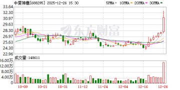 机构调研丨碳纤维+商业航天+低空经济+氢能源 这家公司实验室级新一代产品已完成开发
