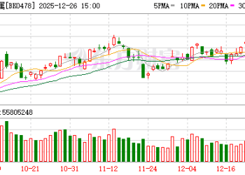 有色狂飙！金银铜齐创「新高」 40余股年内翻倍