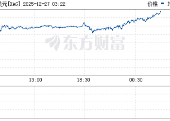 现货白银大涨5% 再创历史新高
