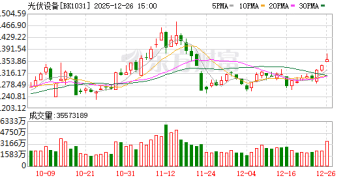 硅片企业集体挺价 这4股本周获主力资金大幅加仓(名单)