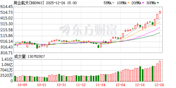 工信部发声！商业航天、新材料等产业又迎来利好消息