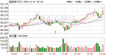经营增长停滞、股价困顿 美国零售巨头据传引来激进投资者「敲门」