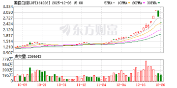 国投瑞银白银基金C类份额将从下周一开始暂停申购