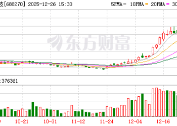 商业航天概念牛股 被证监会立案