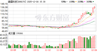 商业航天概念牛股 被证监会立案