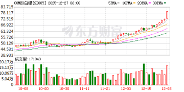 见证历史！凌晨贵金属全线大涨！发生了什么？