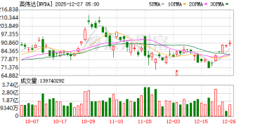 投行分析师谈Groq交易：英伟达借「非独家许可」绕开反垄断审查