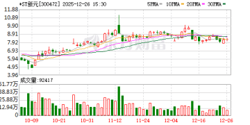 1.65万户股东沸腾 *ST新元获赠巨额现金！下周存储龙头解禁市值超百亿元
