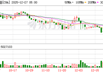 霸王茶姬美股大跌！深夜回应「咖啡因」问题
