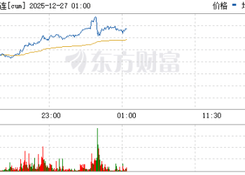 上期所沪铜期货主力合约站上十万关口
