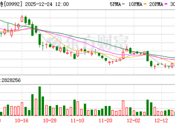 星星人、Crybaby又「出圈」了 泡泡玛特能捧出下一个Labubu吗？
