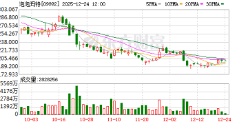 星星人、Crybaby又「出圈」了 泡泡玛特能捧出下一个Labubu吗？