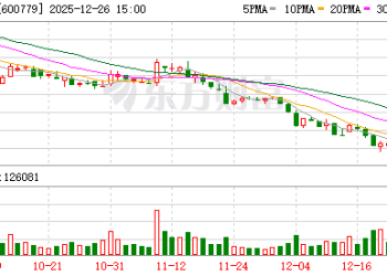 水井坊否认将被剑南春收购 但白酒并购整合暗流涌动