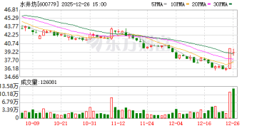 水井坊否认将被剑南春收购 但白酒并购整合暗流涌动