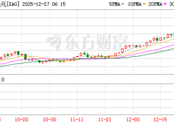 白银史诗级暴涨 有人一觉醒来赚18万！本轮白银为何疯涨