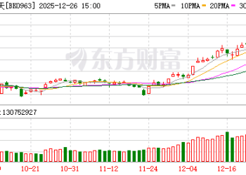 一周26场会！商业航天赛道大火 相关公司被调研