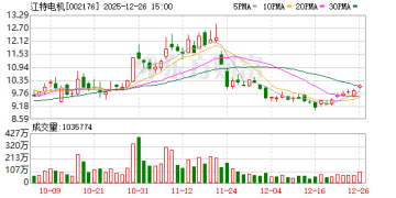 做空碳酸锂期货 江特电机浮亏超千万元
