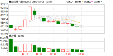 争夺「中国英伟达」之位！国产GPU占有率冲击50% 四小龙谁能接住泼天富贵？